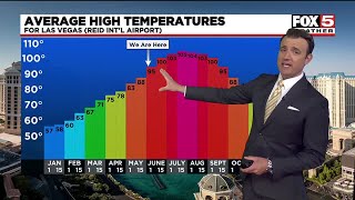 FIRST ALERT: Excessive Heat Warning Begins Wednesday Profile