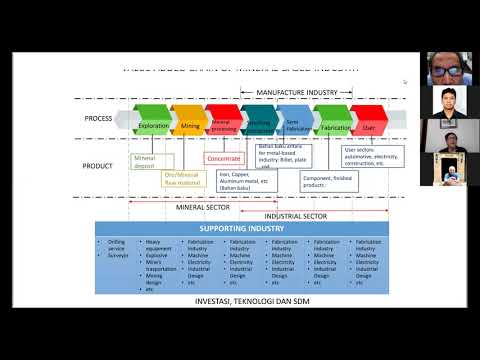 Geologi Industri   Dr Sukhyar