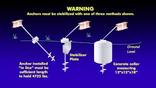 Famous HD Anchor Installation Part 2 720 Net Worth