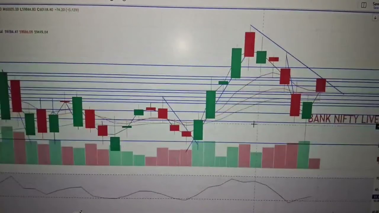 Nifty Banknifty Live  | Price Action Chart Pattern Reading Candlestick free 