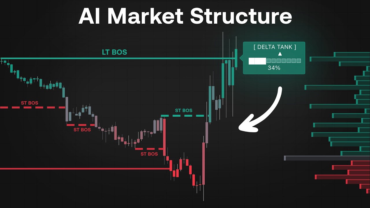 This AI Indicator Plots Market Structure Perfectly - YouTube