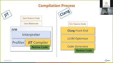 Runtime vs  compile time JIT vs AOT optimizations in Java and C++ - Ionut Balosin