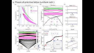 video abs_for_ZK2026Topo_phase_transition