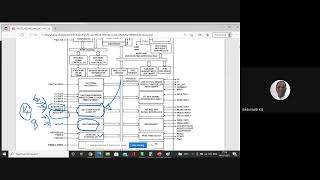 MCES 2021 ARM LPC2148#11 ADC