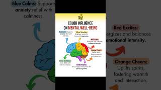 Psychologist Sam Says| Colors influence on Mental Health