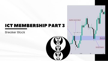 ICT/CRT Membership Part03: Breaker Block #ict2022model #forex