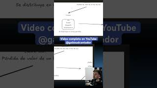 Depreciaciones o amortizaciones