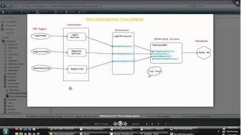 Java Struts | Action servlet | Request Process | Struts Tag library | Java Training by H2Kinfosys