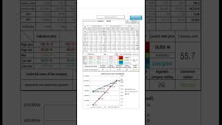삼성전자 005930 알고리즘 기업분석 보고서