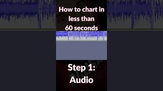 Learn to chart in less than 60 seconds. Step 1: Audio #shorts #clonehero #guitarhero #fyp #tutorial