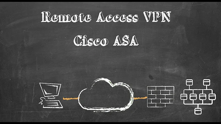 Remote Access VPN with Cisco Anyconnect