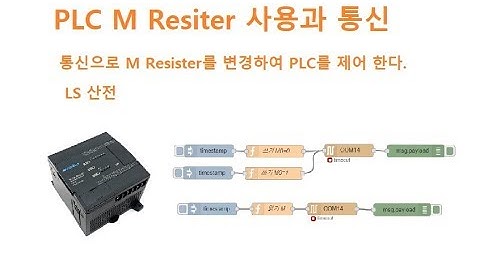 PLC M-Resister의 사용과 통신, LS 산전,노드레드, Node-RED  [두원공과대학교 AI융합과 김동일교수] 2.0.4