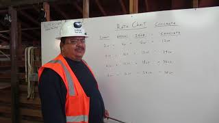 Week 6 – Construction Math – Ratio Chart 1