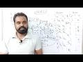 LALR(1) Parser | Look-Ahead LR Parser | Example | Compiler Design | By :- Harendra Sharma