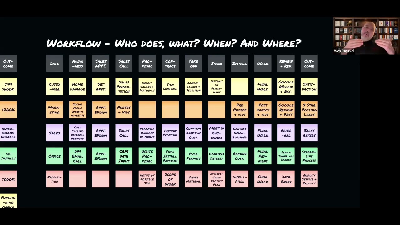 Workflows Clear Chaos & Create Clarity in Your Company