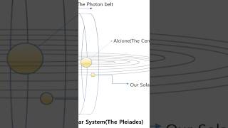 What is the photon belt #2