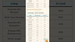 NEET PG 2025 Deemed Colleges Cutoff Round 1 with Fees | Radio, Derma, Medicine MCC Site.