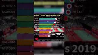 Ranking Greysia Polii Dan Apriani Rahayu  Di Bwf Sejak 2019 shorts