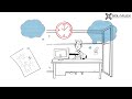 Anwendungsvideo (YouTube)