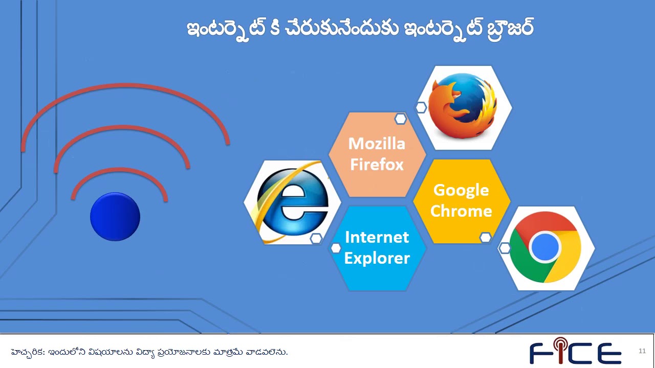 Digital literacy eLearning training in Telugu YouTube