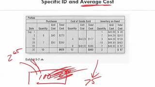 Financial Accounting   Ch 5 1 Inventory   Specific ID Avg Cost