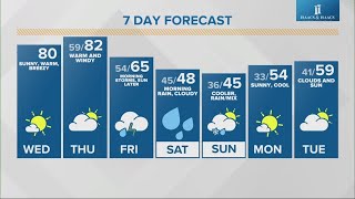 Live Doppler 13 morning forecast - Wednesday, April 19, 2023