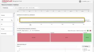 Analyzing Database Resources