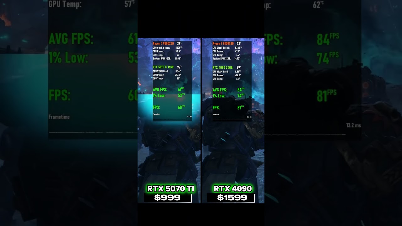 RTX 5070 Ti vs RTX 4090 