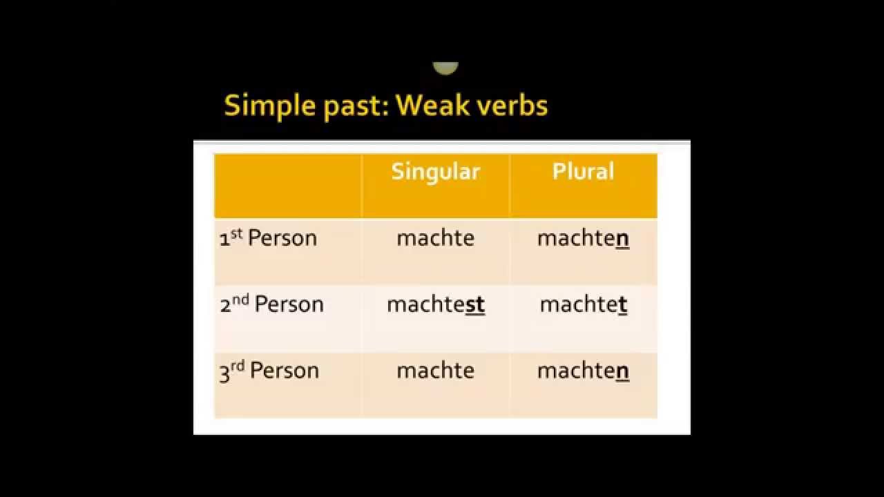 the-simple-past-german-weak-verbs-youtube