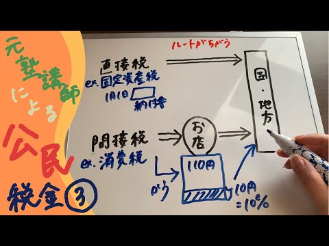 税金③直接税・間接税～元塾講師による公民・政治経済・現代社会の勉強動画