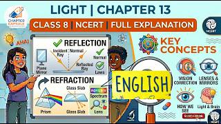 Class 8 Chapter 13 Light