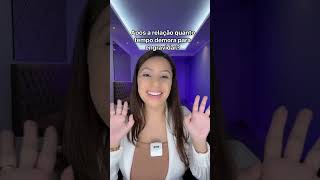 Quanto Tempo Demora Para Engravidar Após A Relação?