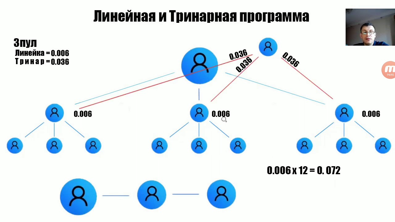 Маркетинг от А до Я в проекте BixUp