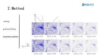 Flow Visualization with Density Control