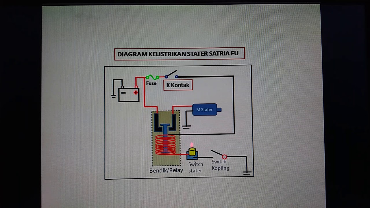 Wiring Diagram Kelistrikan Supra Fit - IKAMSAJE