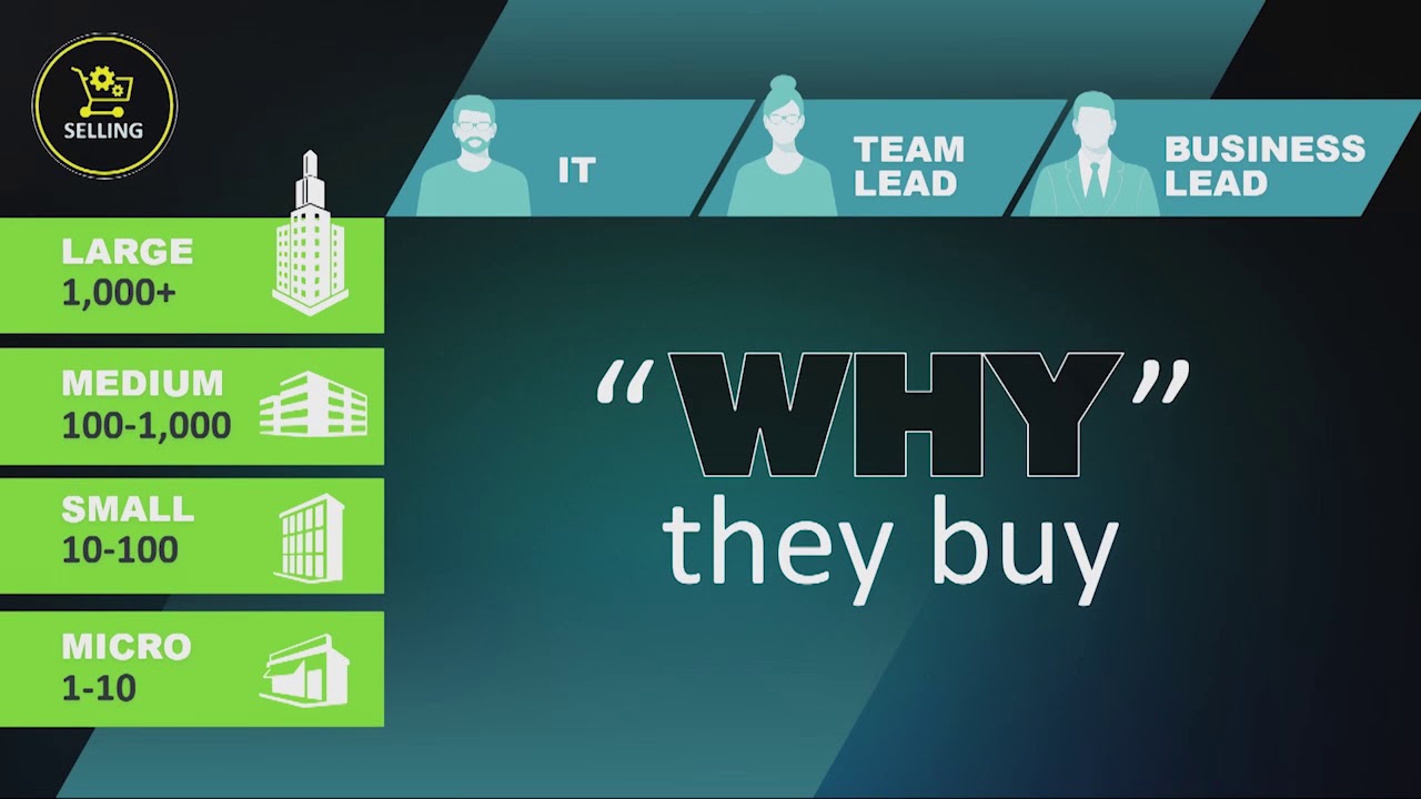 Powered by BroadSoft: What Motivates the Buyer?