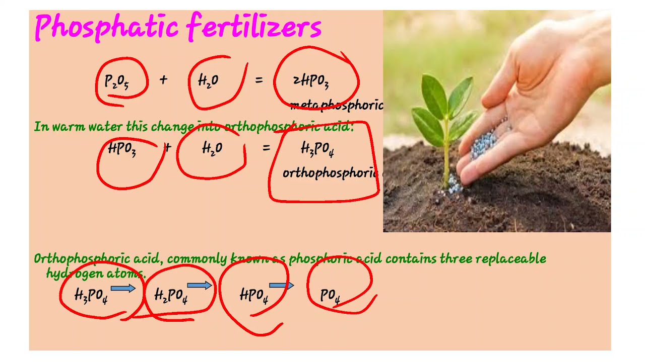 lecture no 11 Classification  and Manufacturing process of P fertilizers by R.G.Pondkule