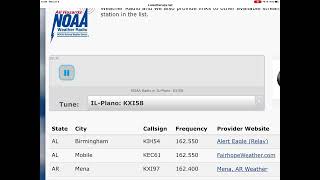 Required Weekly Test On KXI58 7/6/22 (EAS #1361)