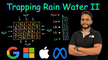 Trapping Rain Water II | Leetcode 407