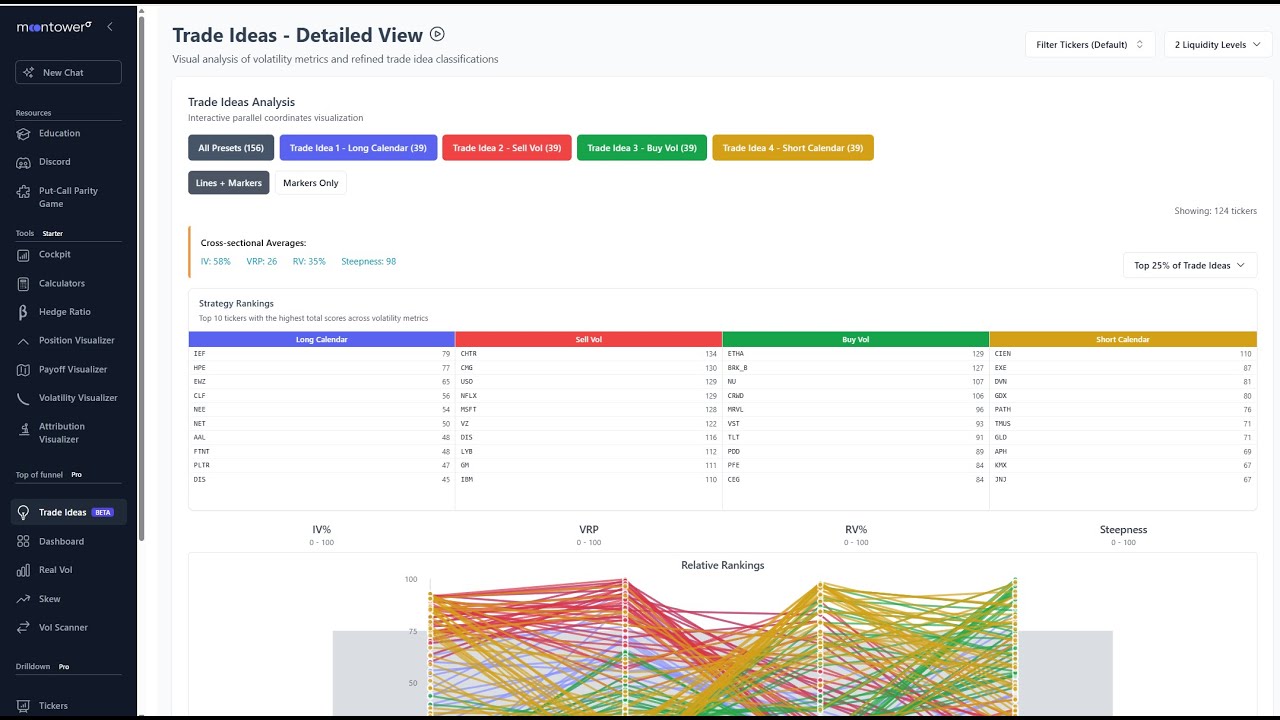 Morning Options Walkthrough: Oil Volatility & HOOD Earnings