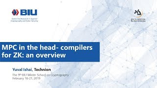 MPC in the Head - Compilers for Zero Knowledge -  Yuval Ishai