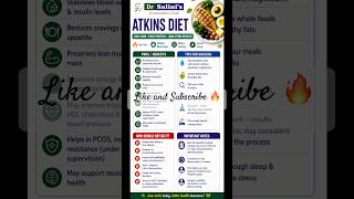 Burn fat, beat cravings &amp; boost energy with Atkins! 🔥🥑 #AtkinsDiet #WeightLoss #LowCarb #shorts
