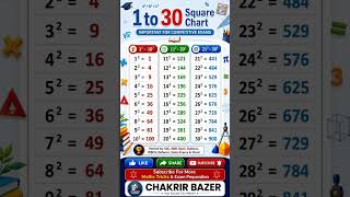 1 to 30 Number square. Important for All Government Examinations. #maths #Math #mathexpert