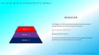 Effective Leadership Training   The New World Kirkpatricks Model