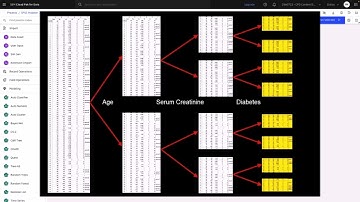 Build a machine learning model to predict kidney disease