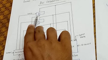 CS202 COA:Module - V(3) , BUS ORGANIZATION