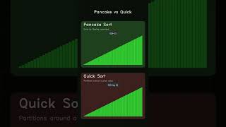 Pancake Sort vs Quick Sort | Sorting Tournament: Semifinals