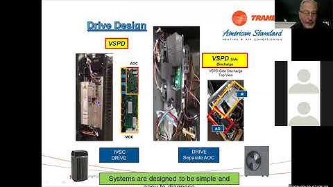 Trane/American Standard Variable Speed Furnace Training- Fall 2020