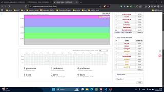 How to Create a Codeforces Account