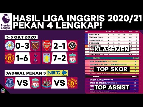 hasil-&-klasemen-liga-inggris-2020:-aston-villa-vs-liverpool,-man-united-vs-tottenham-|-jadwal-epl
